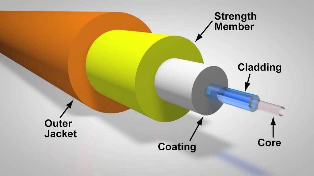 Fiber-Cable